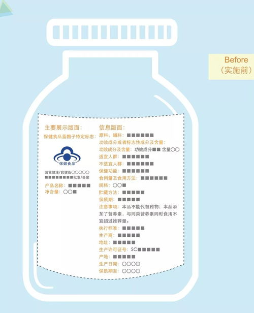 監(jiān)管新規(guī)解讀 明天起，保健食品外包裝必須標(biāo)注這些內(nèi)容