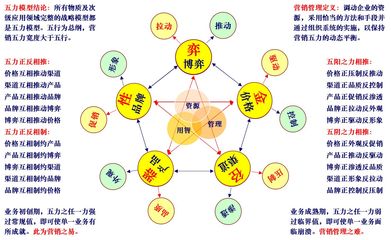 商業(yè)世界有放之四海而皆準的營銷和管理理論嗎？